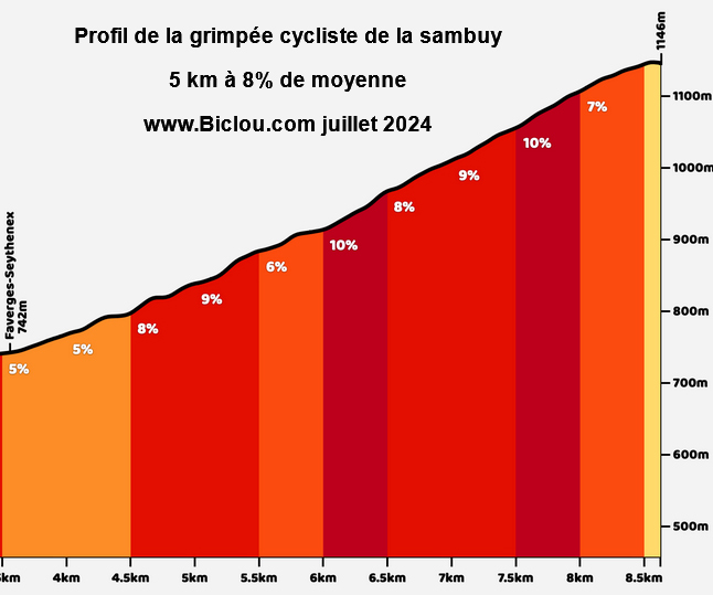 profil-de-la-grimpee-station-sambuy-seythenextitle=profil-de-la-grimpee-station-sambuy-seythenex