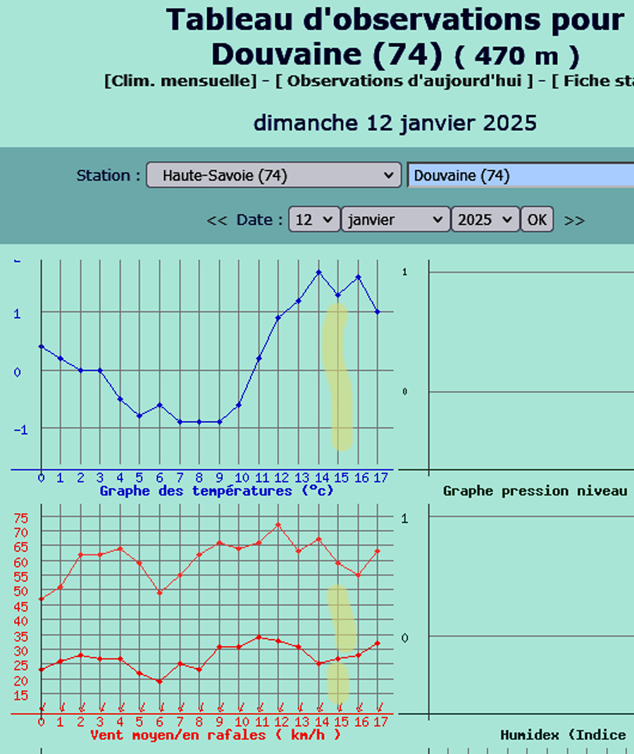 Relevé-vent-température-douvaine-12-janvier-2025